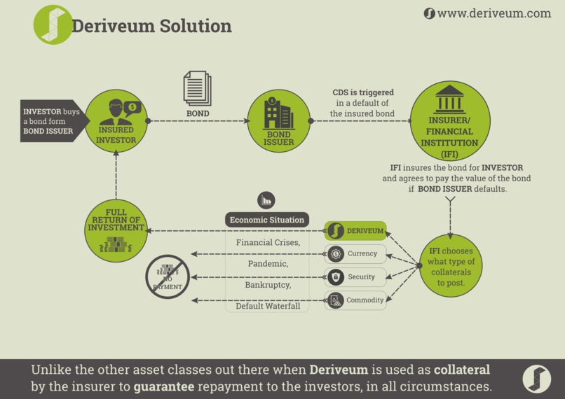 Deriveum – screenshot 5