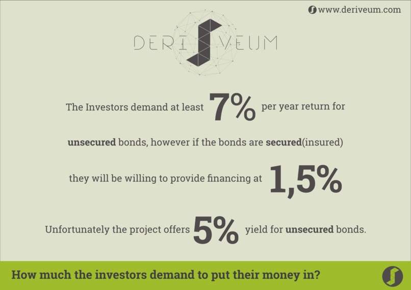 Deriveum – screenshot 6