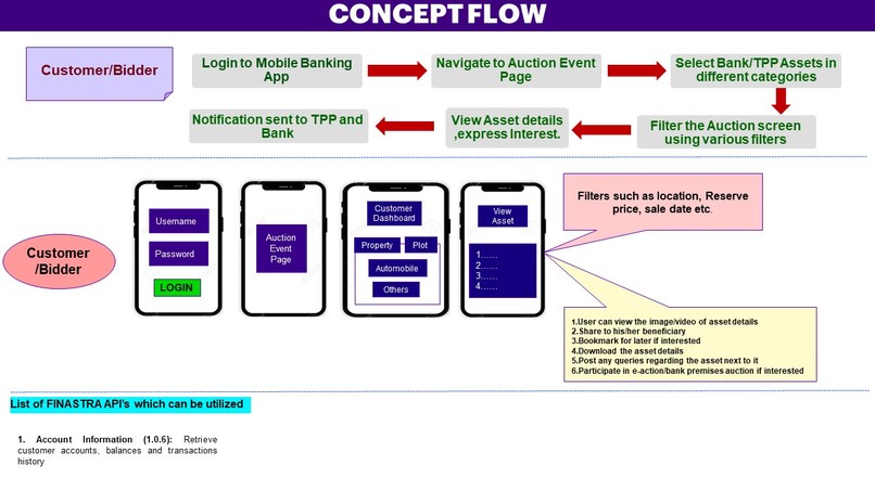 NPA online Market – screenshot 2