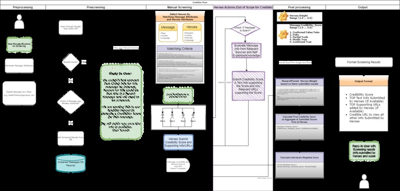 Credible - Helping build a Digitally Responsible Society – screenshot 6