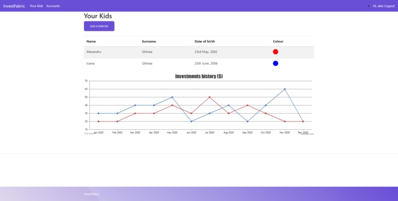 InvestFabric  – screenshot 4
