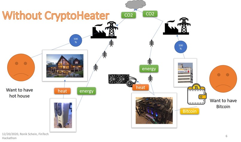 CryptoHeater – screenshot 1