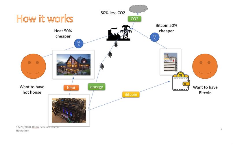 CryptoHeater – screenshot 2