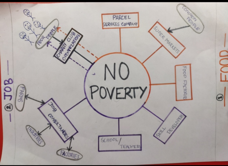 NO POVERTY APP – screenshot 1