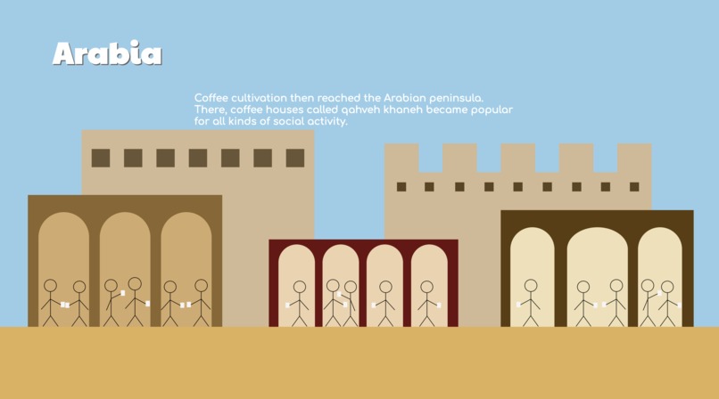 History of Coffee – screenshot 2