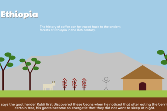History of Coffee