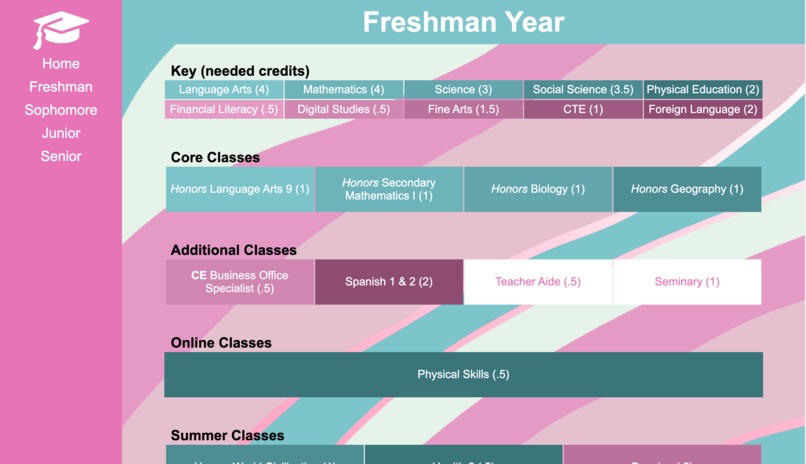 Savannah's Graduation Plan – screenshot 2