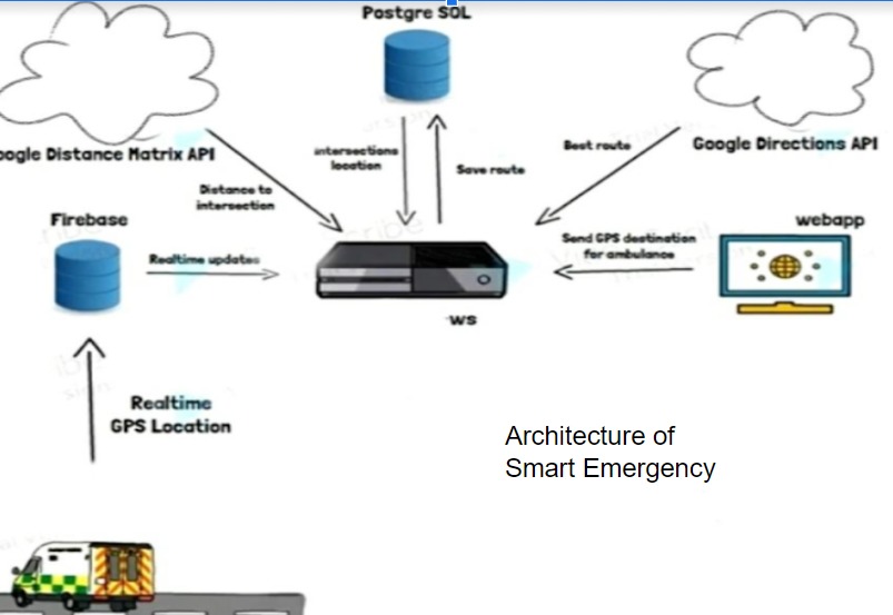 SmartE (Smart Emergency) – screenshot 1