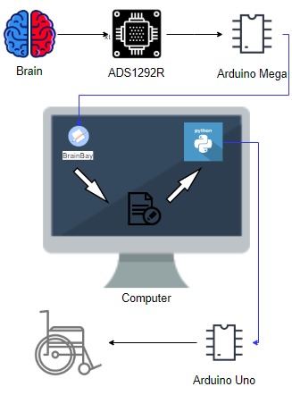 Telekenisis – screenshot 2