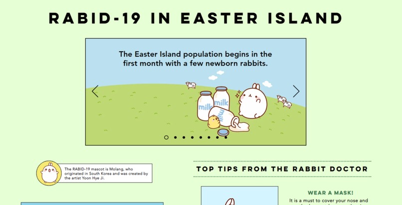 Fibonacci Rabbit Simulator – screenshot 2