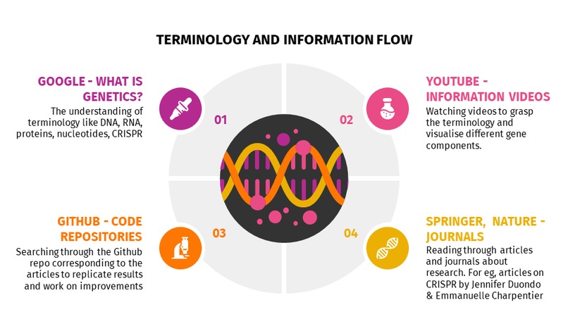 Cas9 Einstein – screenshot 10