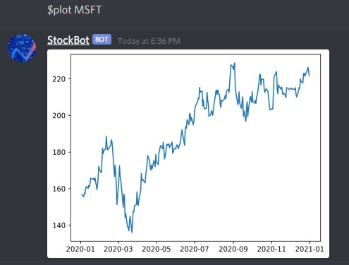 StockBot – screenshot 1