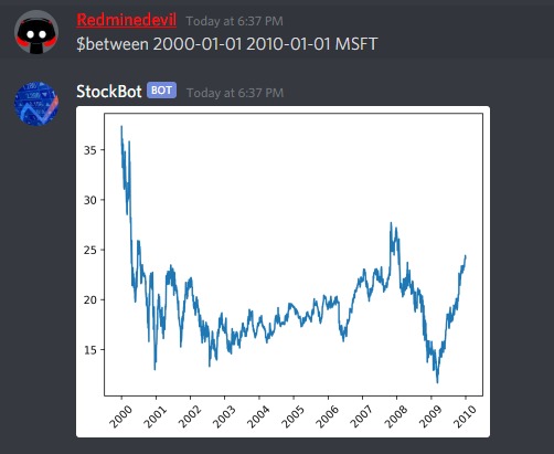 StockBot – screenshot 2