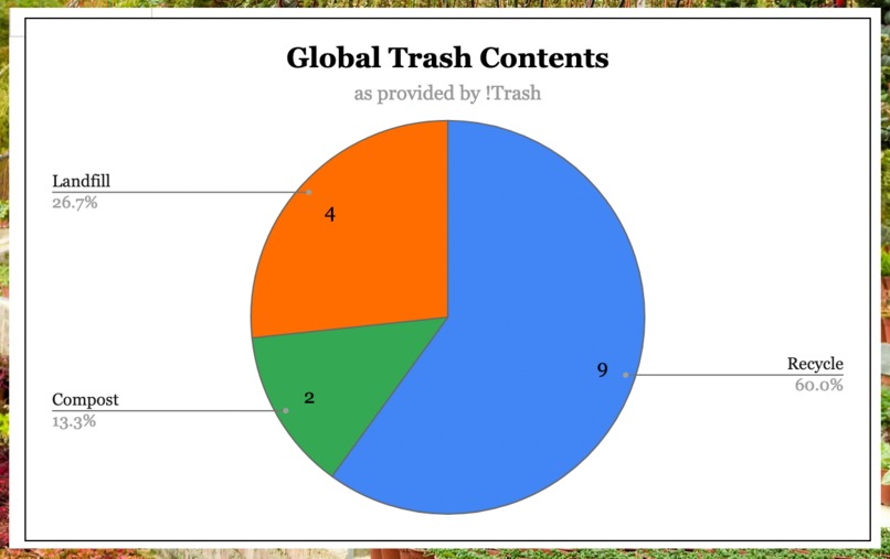 !Trash – screenshot 2