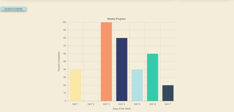 Resolution Tracker – screenshot 3