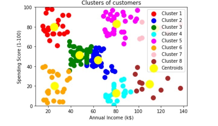 Smart-Customer-Segmentation – screenshot 6
