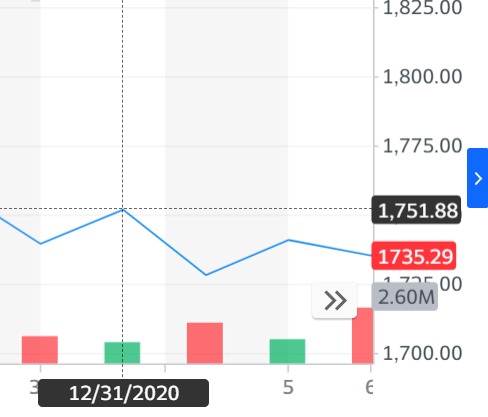 Stock-Price-Prediction – screenshot 1