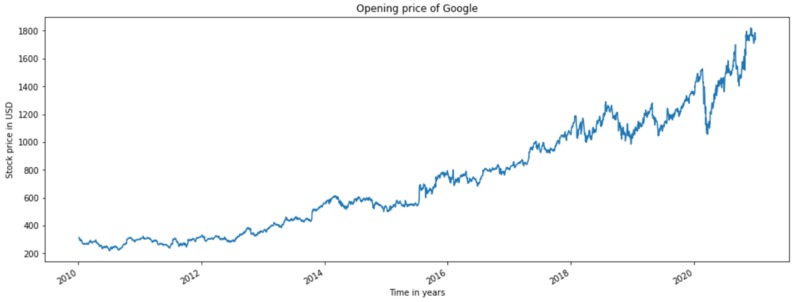 Stock-Price-Prediction – screenshot 2