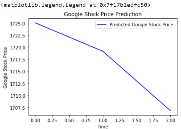 Stock-Price-Prediction – screenshot 3