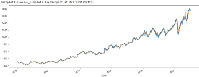 Stock-Price-Prediction – screenshot 4