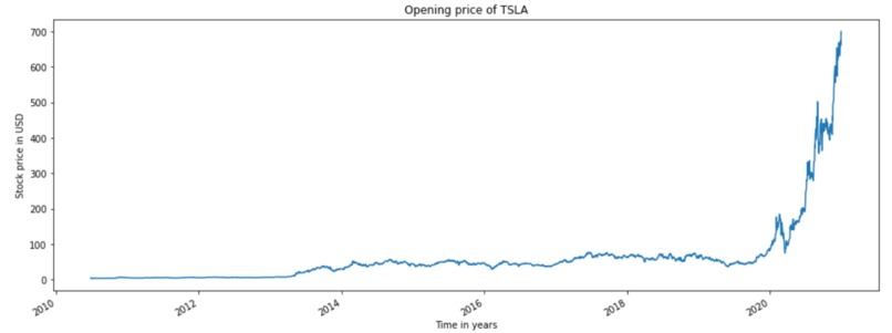 Stock-Price-Prediction – screenshot 5