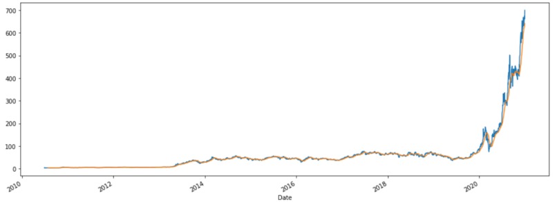 Stock-Price-Prediction – screenshot 6