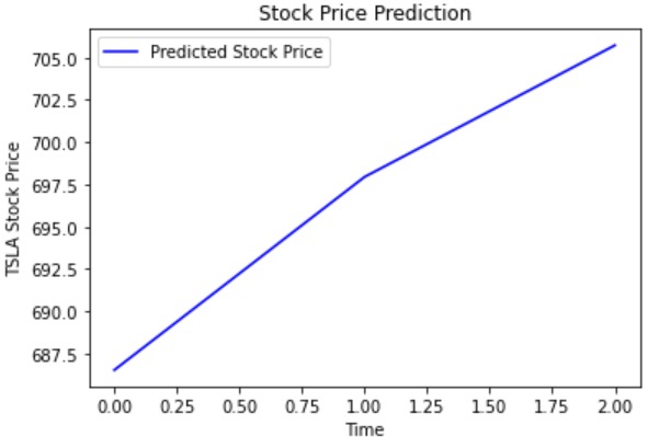 Stock-Price-Prediction – screenshot 7