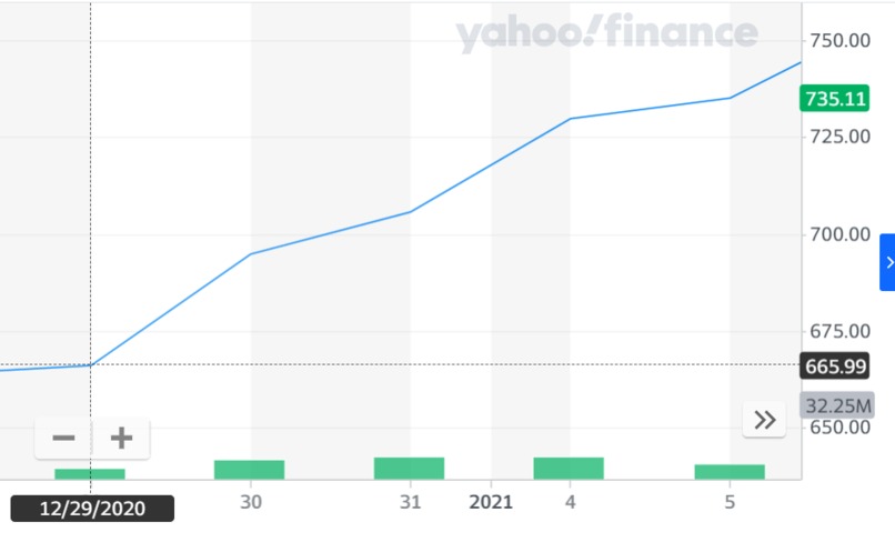 Stock-Price-Prediction – screenshot 8