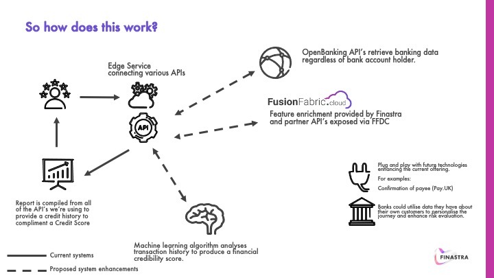 Fusion CreditSense – screenshot 8
