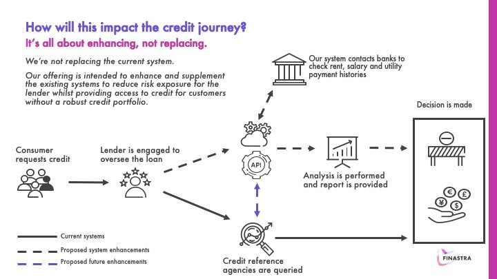 Fusion CreditSense – screenshot 10