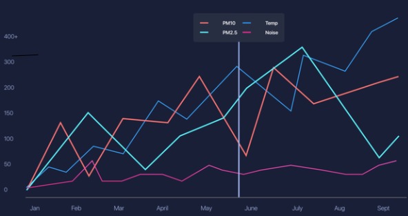 Smart AQI Analyser – screenshot 2