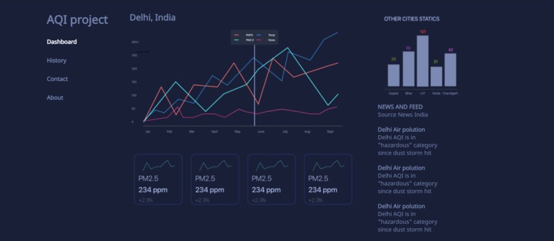 Smart AQI Analyser – screenshot 1
