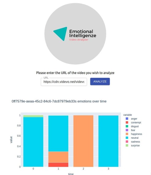 Emotional Intelligenze – screenshot 1