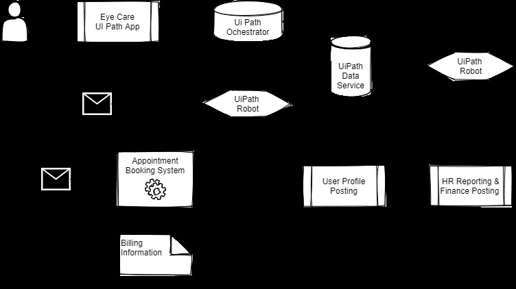 Dr Eye - Eye Care App – screenshot 3