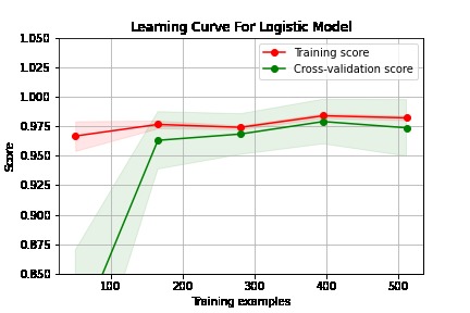Breast Cancer Analysis and Prediction – screenshot 1