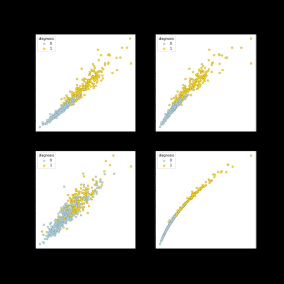 Breast Cancer Analysis and Prediction – screenshot 2