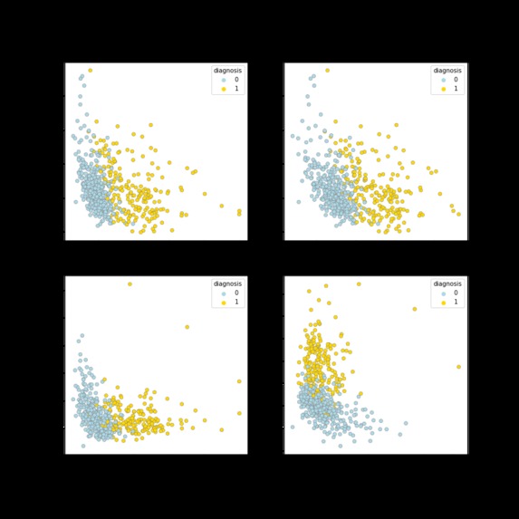 Breast Cancer Analysis and Prediction – screenshot 3