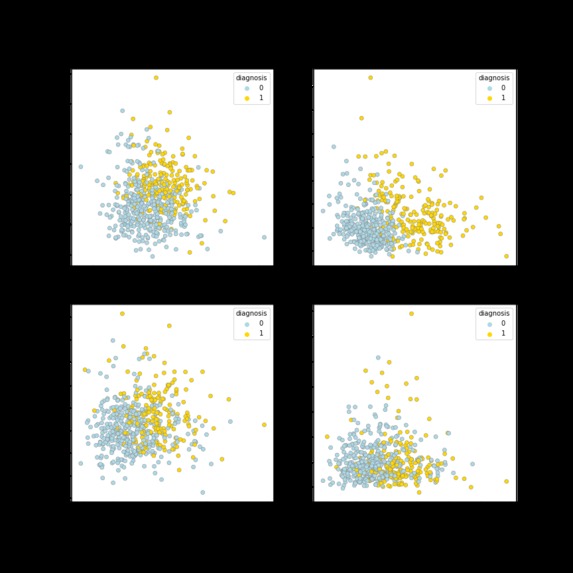 Breast Cancer Analysis and Prediction – screenshot 4