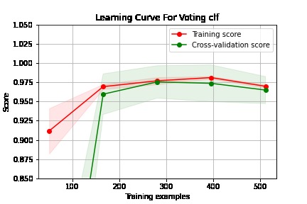 Breast Cancer Analysis and Prediction – screenshot 5
