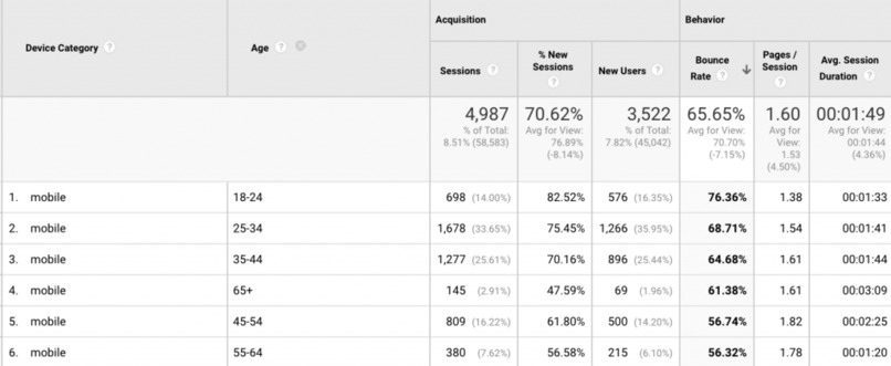 Big Data Analysis and SEO in promoting outreach – screenshot 4