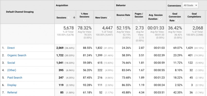 Big Data Analysis and SEO in promoting outreach – screenshot 3