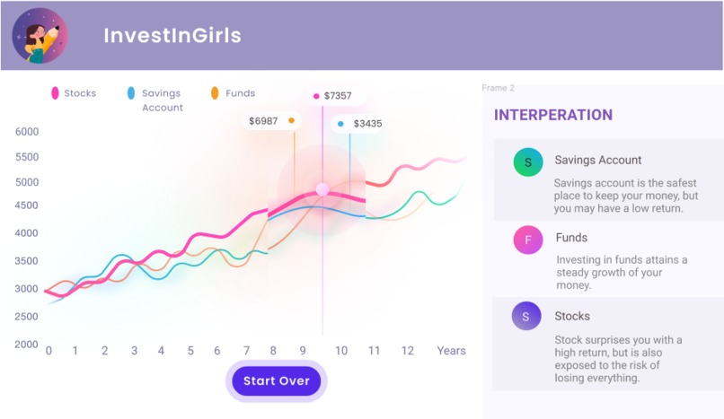 InvestInGirls – screenshot 3