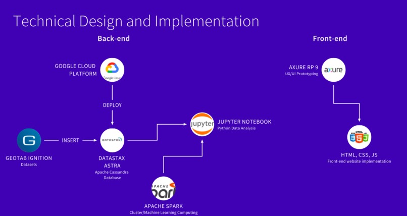 uPlan – screenshot 4