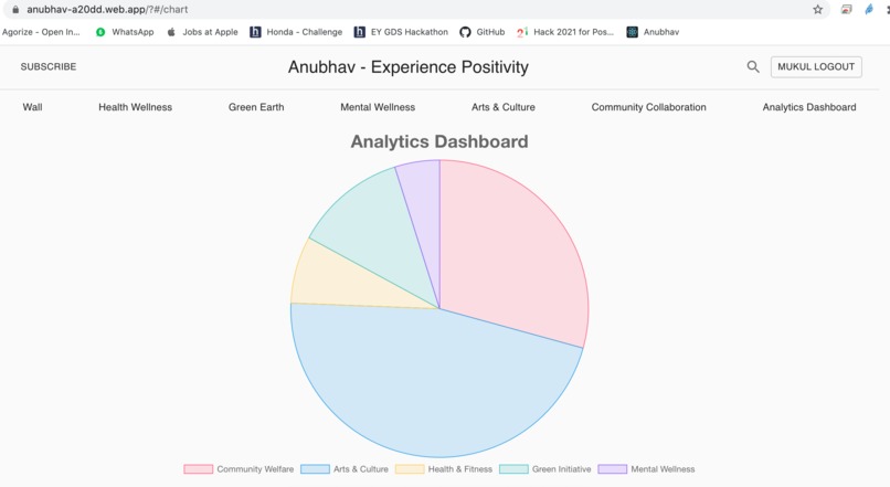 Anubhav - To do & To Experience Positivity – screenshot 11