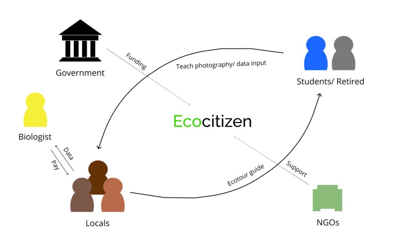 Ecocitizen – screenshot 1