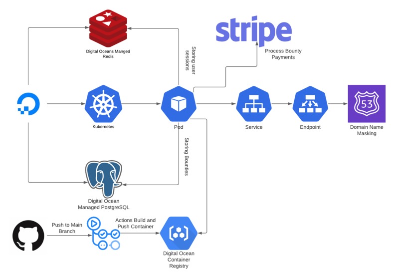 Git Bid – screenshot 5