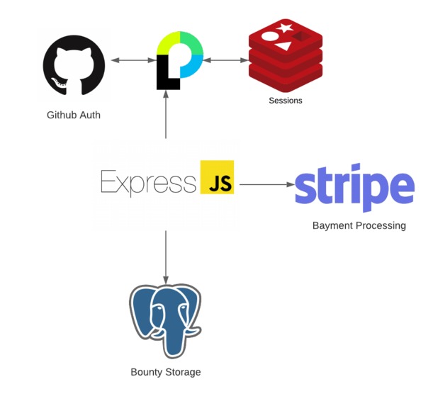 Git Bid – screenshot 6