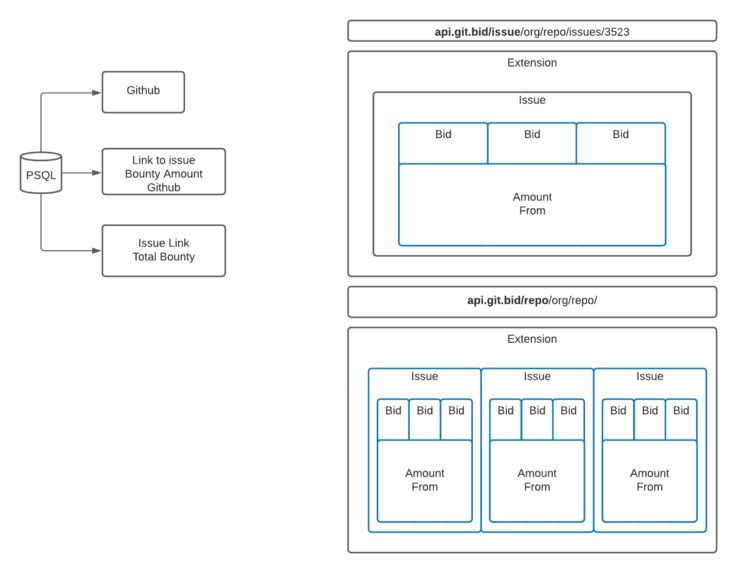 Git Bid – screenshot 7
