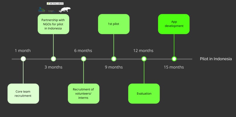 Ecocitizen – screenshot 2