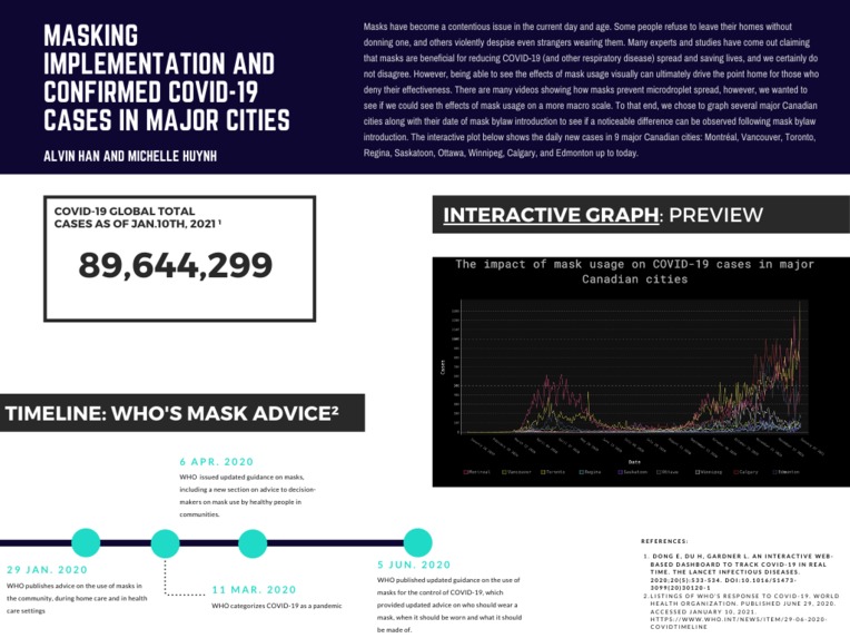 Visualization of Masking and Covid-19 Cases in Major Cities  – screenshot 1